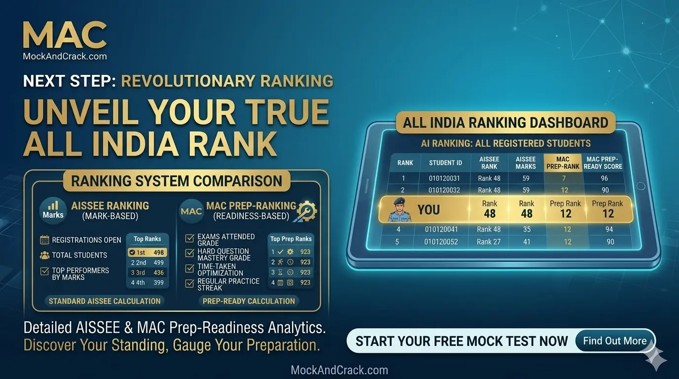 AISSEE preparation tips with all India ranking strategy and guidance